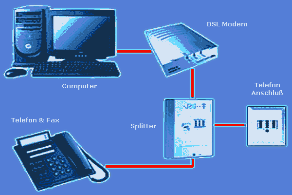 DSL Service Cdn